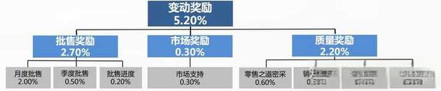 4S店的返利是什么意思？-有驾
