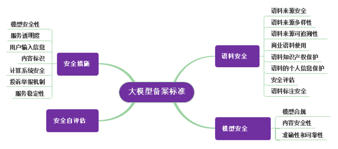 深度合成算法