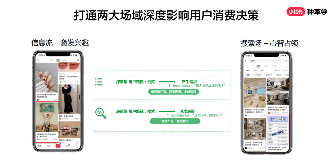 小红书推广