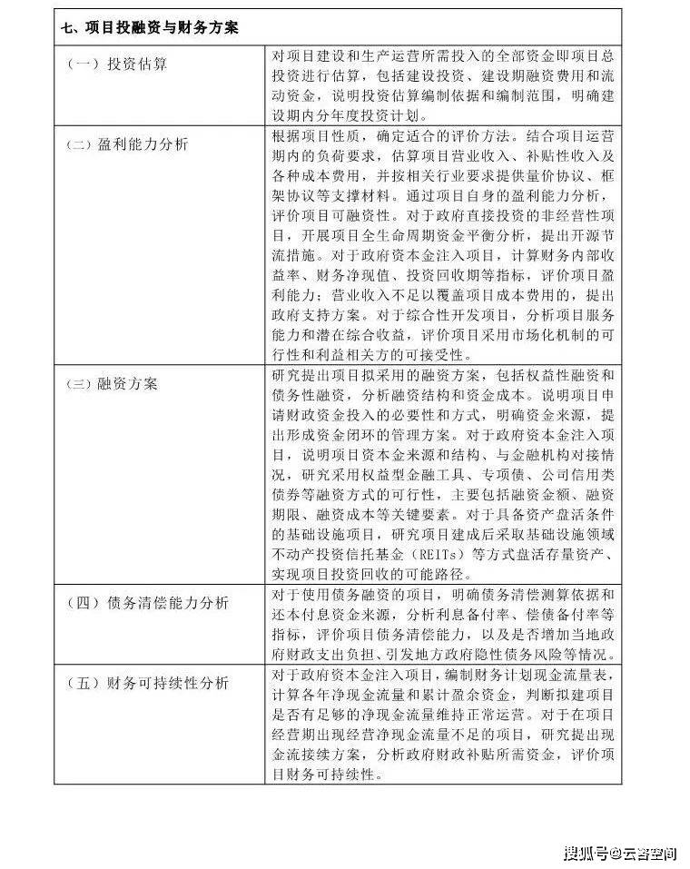 融资策划方案