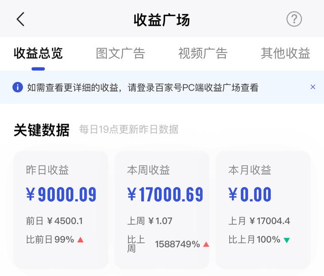 哪些副业挣钱行业推荐