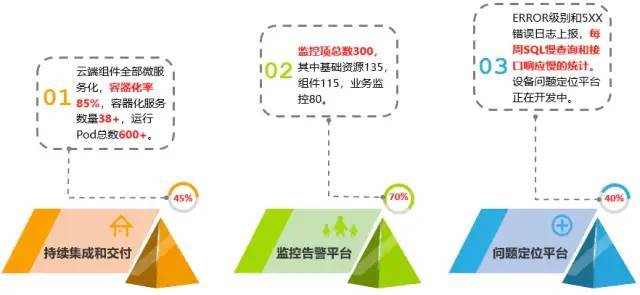 自动化运维