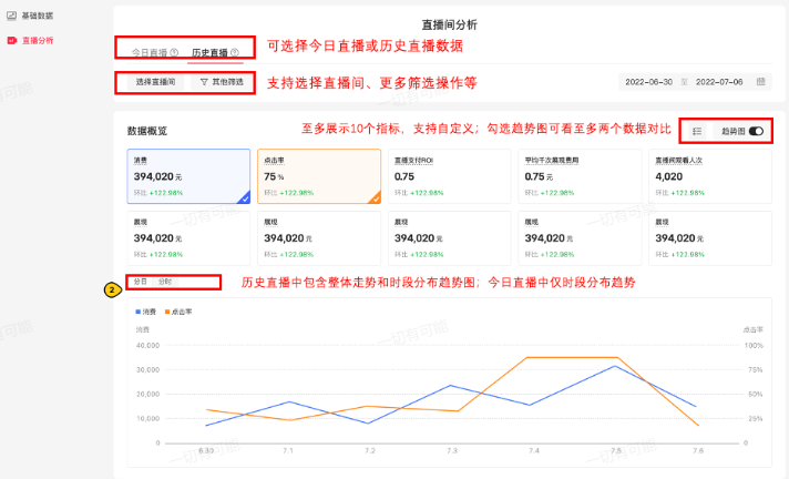 小红书推广