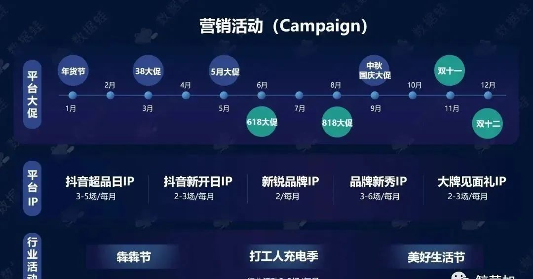 抖音业务 抖音业务