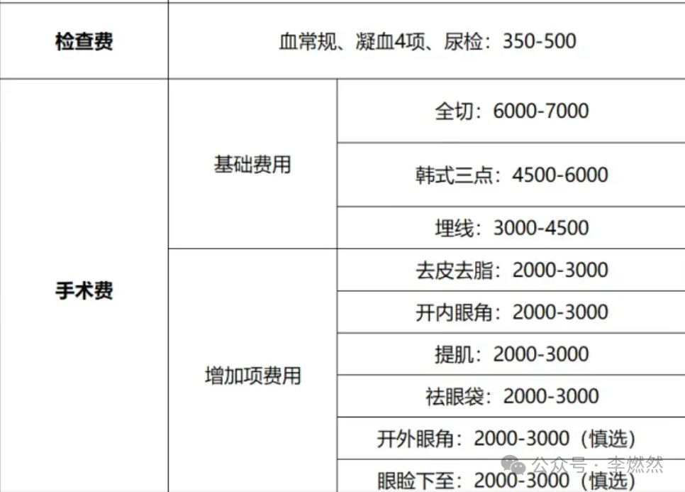 割双眼皮多少钱