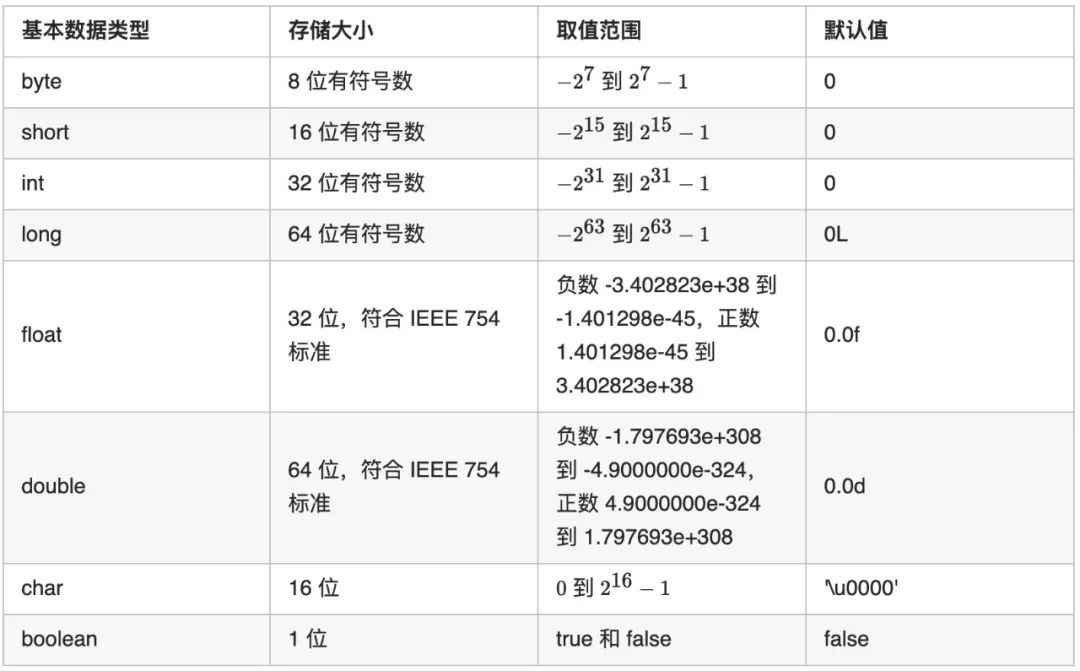 java面试题
