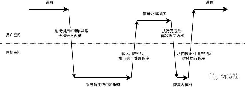 29个事件项目详解