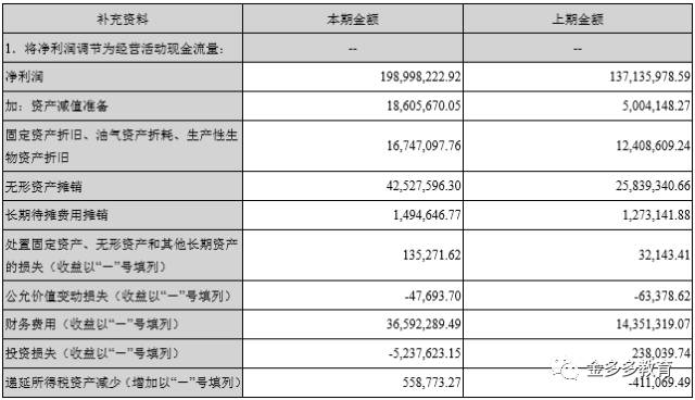 现金流