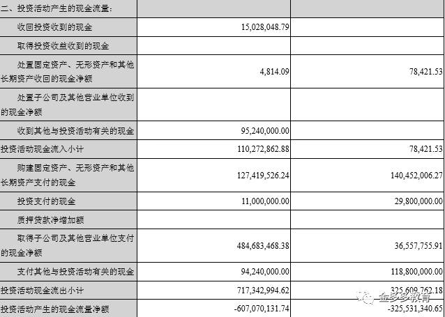 现金流