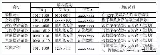 源码编程器