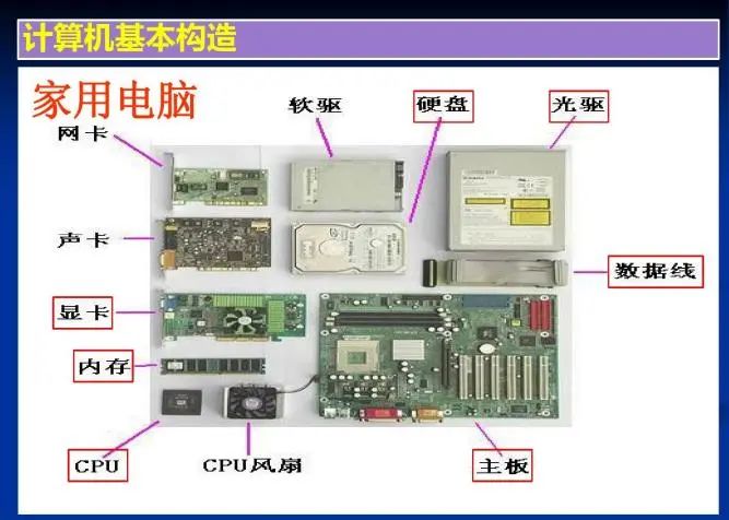 笔记本电脑选购