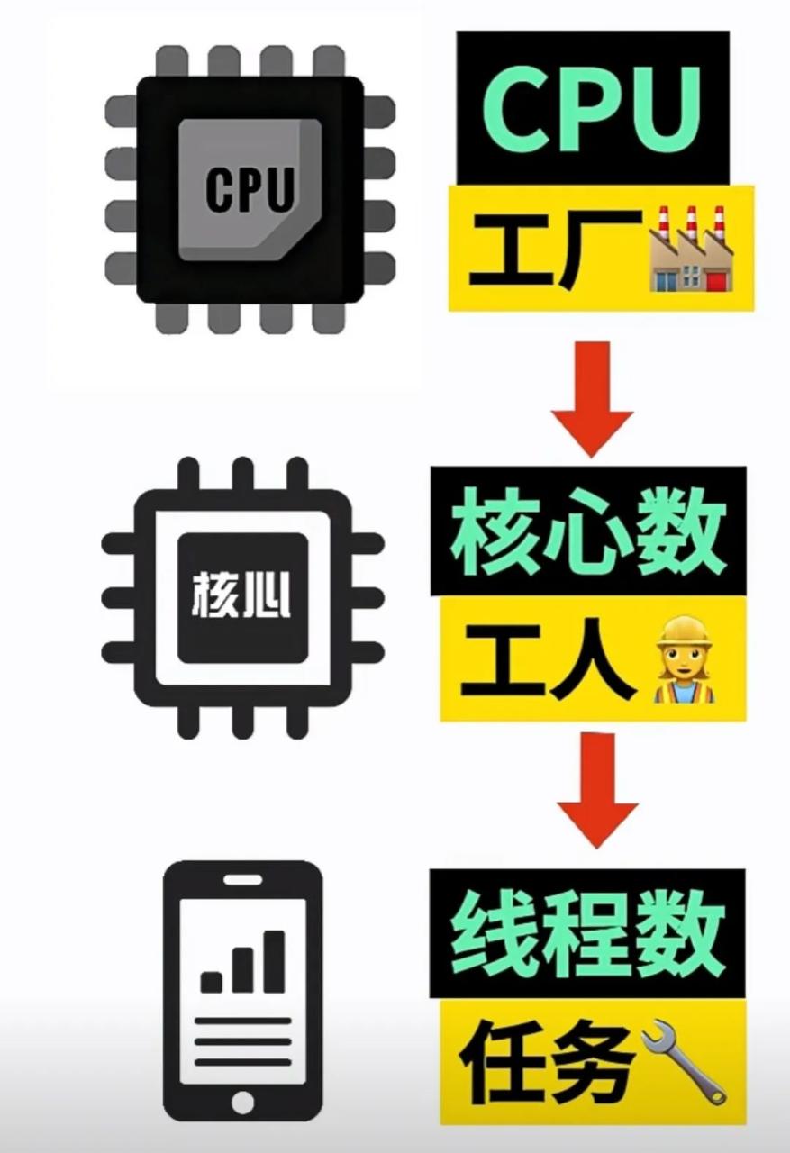 笔记本电脑选购