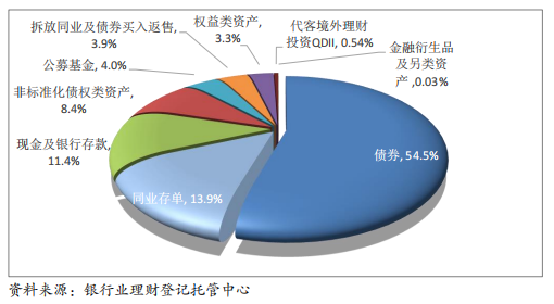 理财是怎么赚钱的