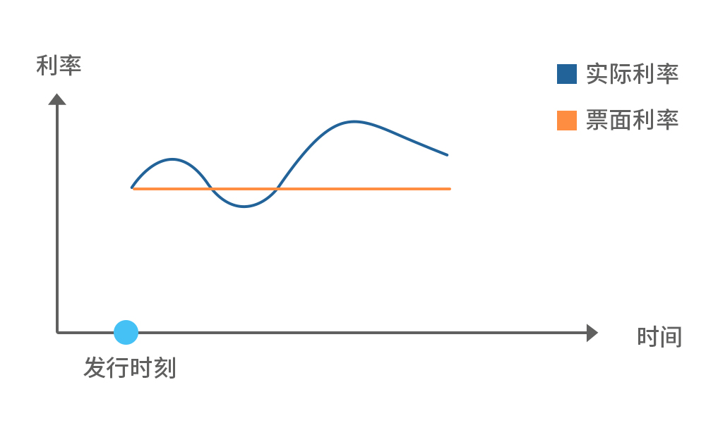 理财是怎么赚钱的