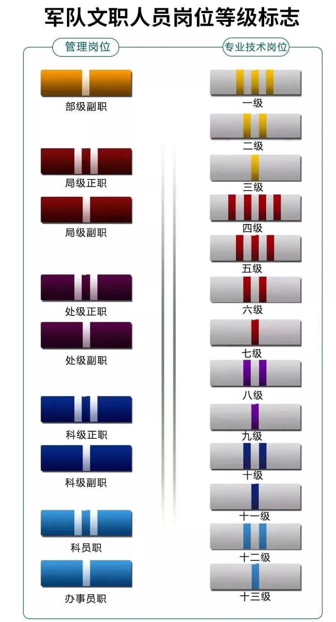 文职是什么工作 文职是什么工作