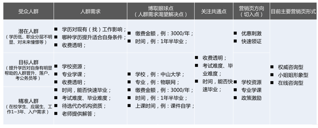 学历培训