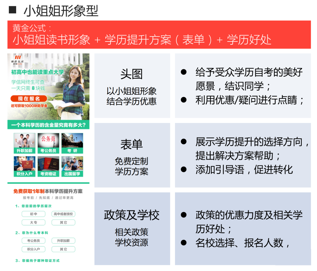 学历培训