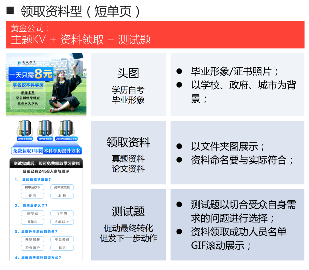 学历培训