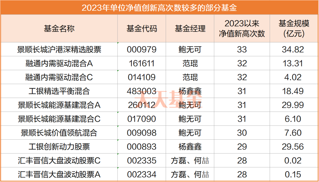 自选基金