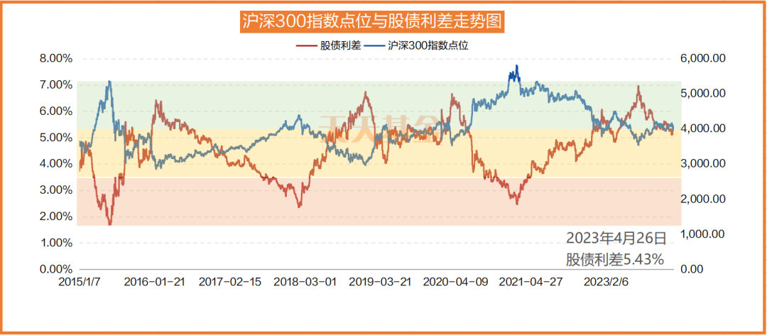 自选基金