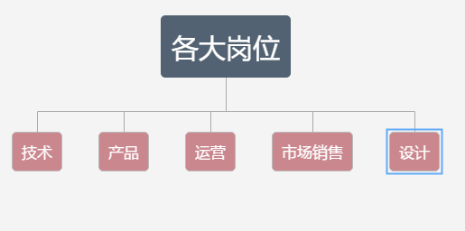 互联网有哪些岗位 互联网有哪些岗位