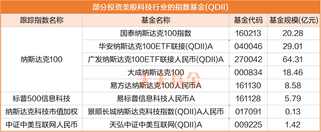 自选基金