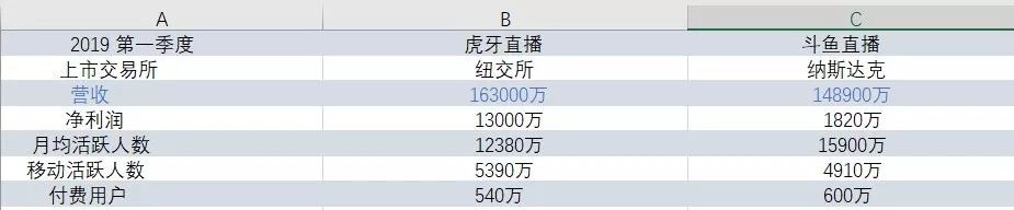 斗鱼直播平台