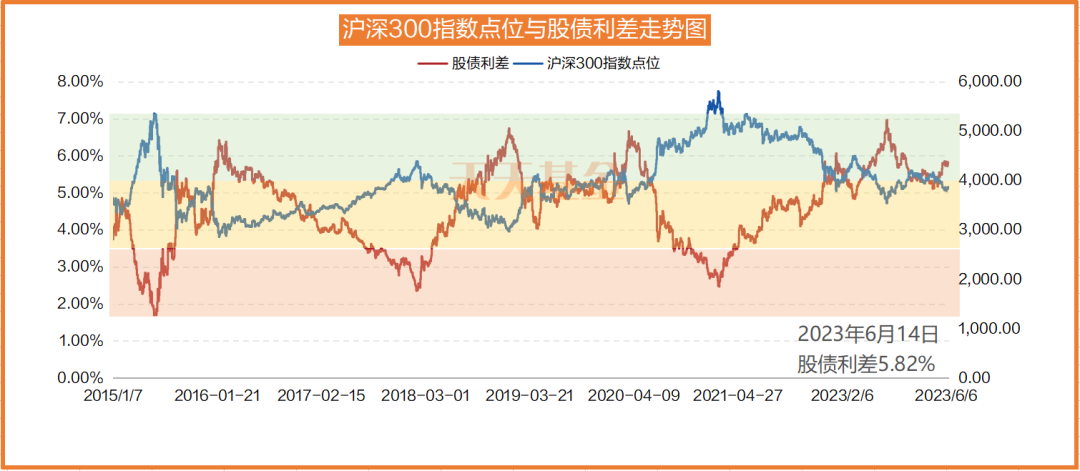 自选基金