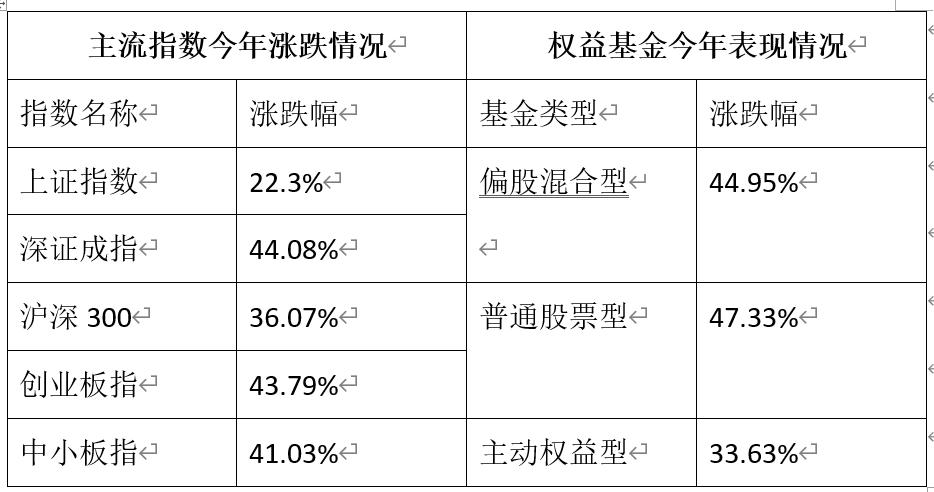 基金怎么玩才能赚钱