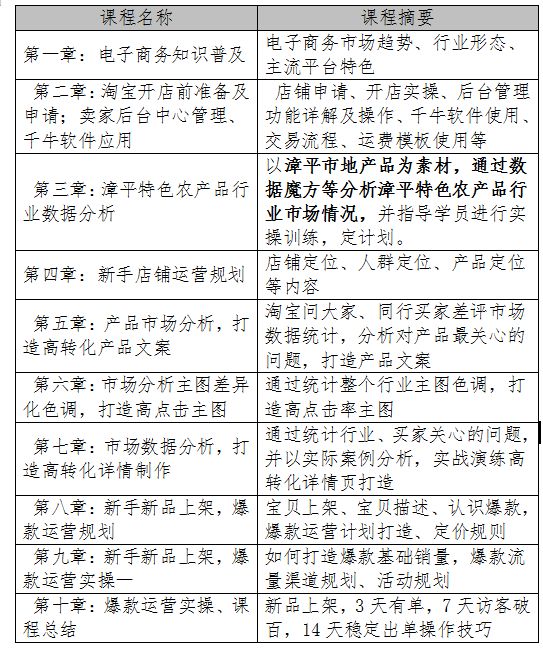 新手电商创业必备知识