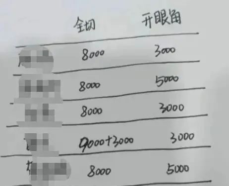 割双眼皮多少钱