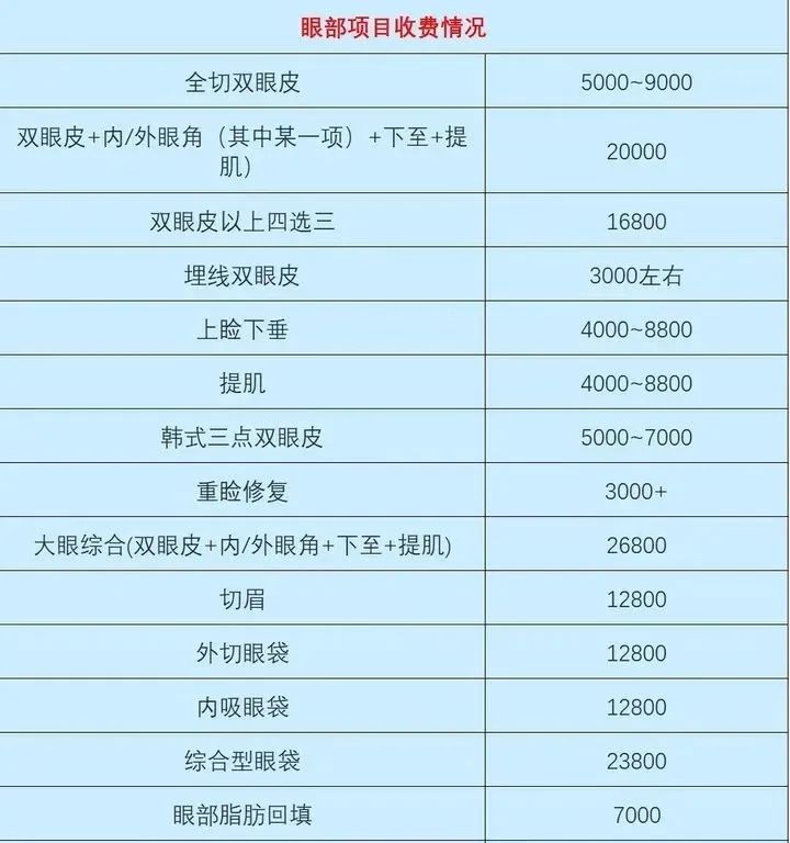 割双眼皮多少钱