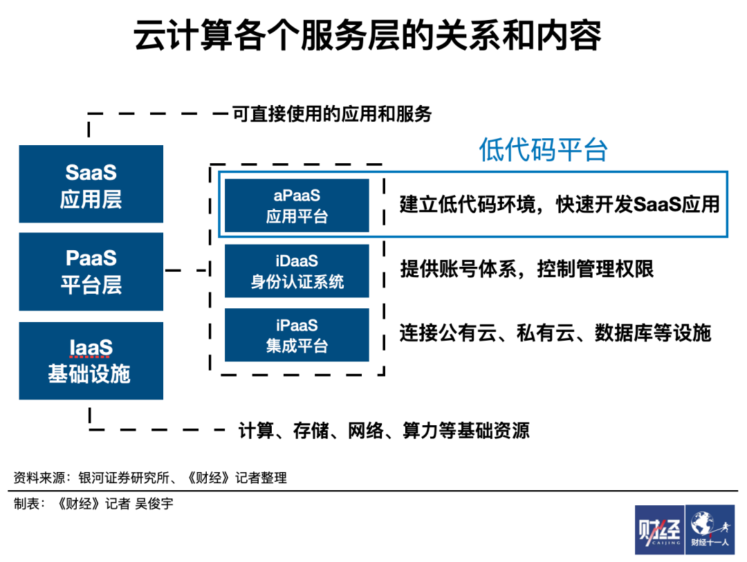营销代码是什么