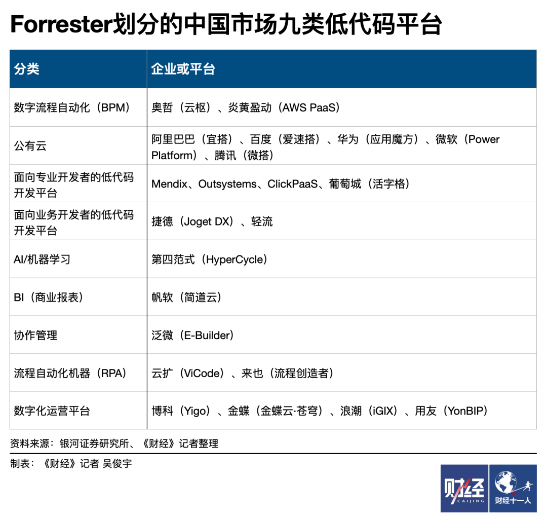 营销代码是什么