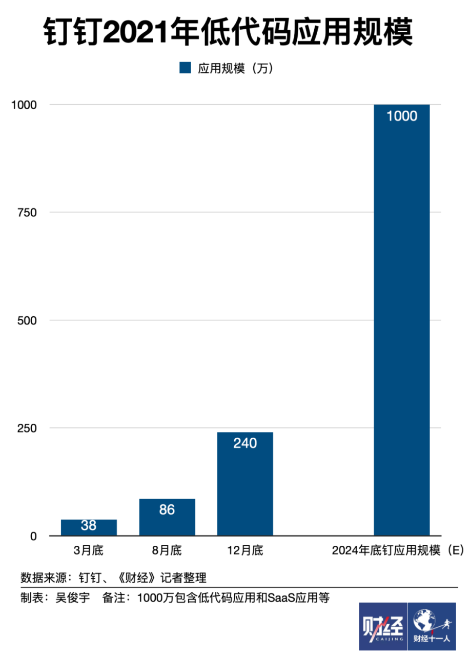 营销代码是什么