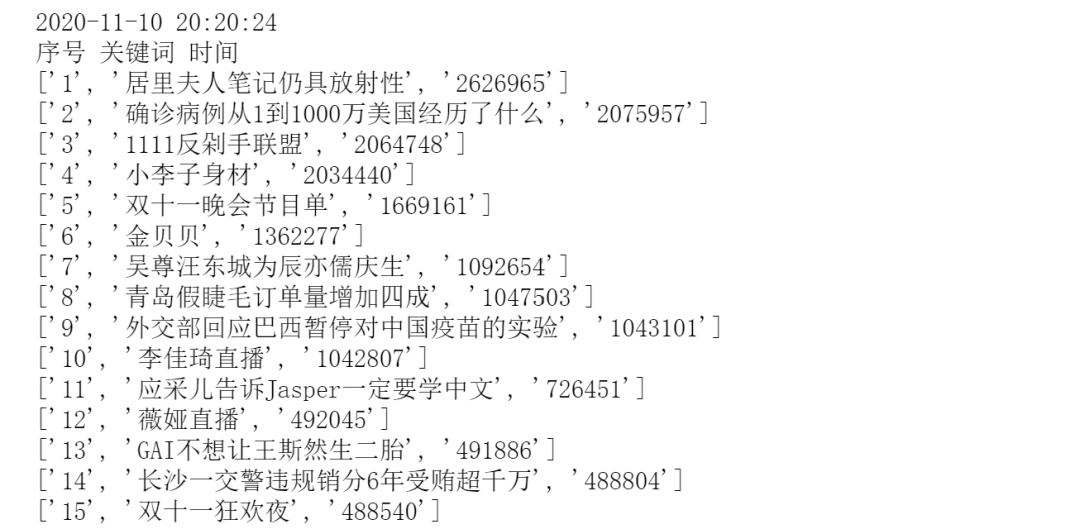 实时热搜