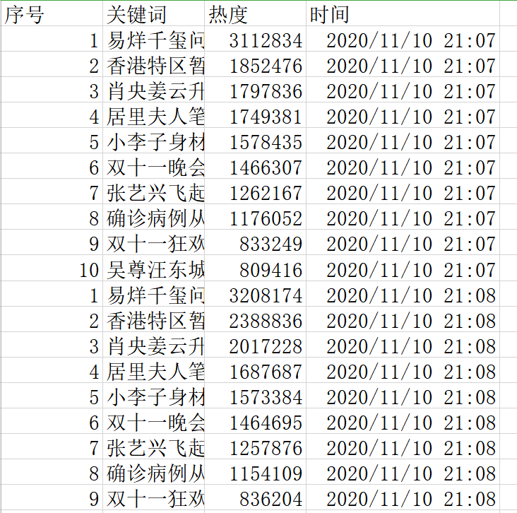 实时热搜