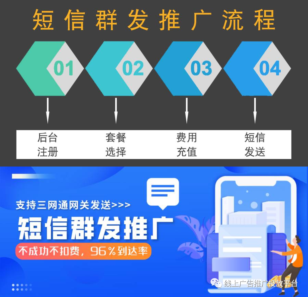 短信推广