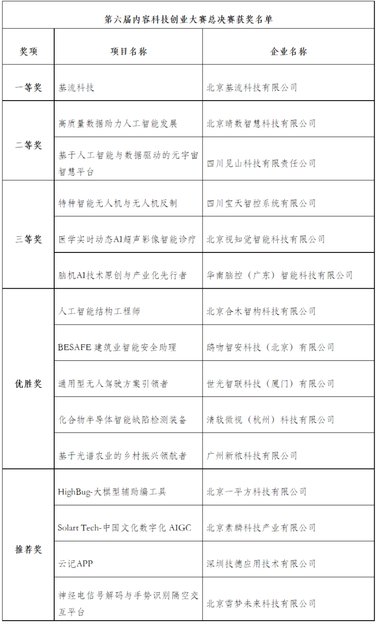 创业项目网