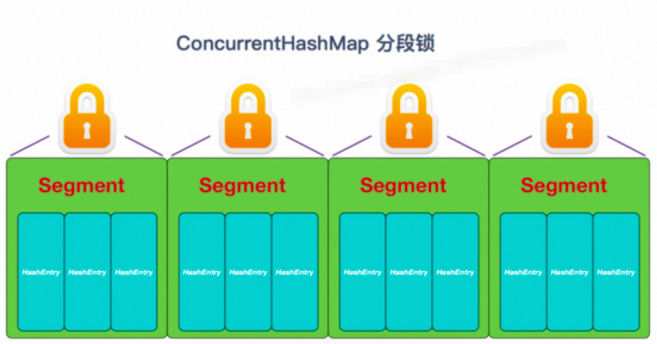 java面试题