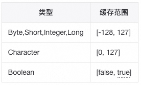 java面试题