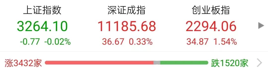 自选基金