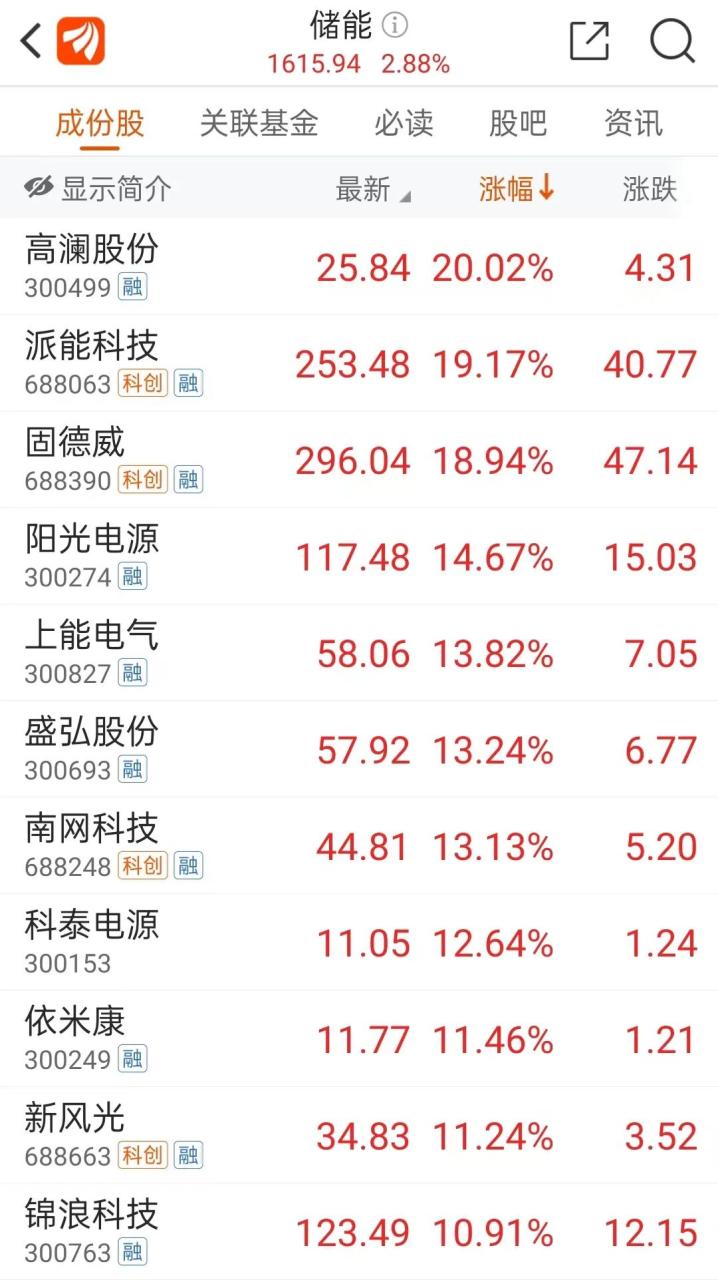 自选基金
