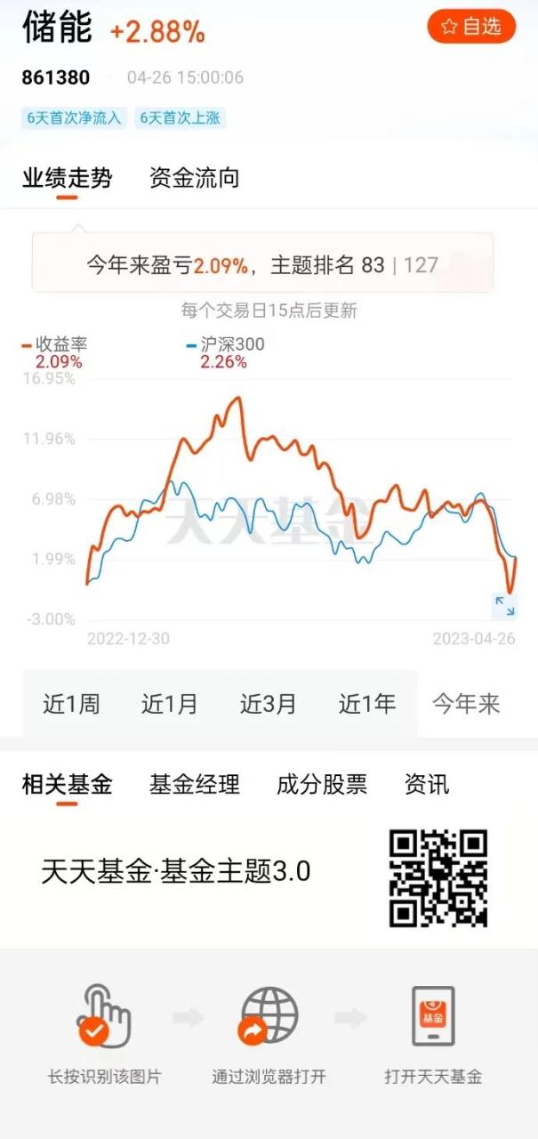 自选基金