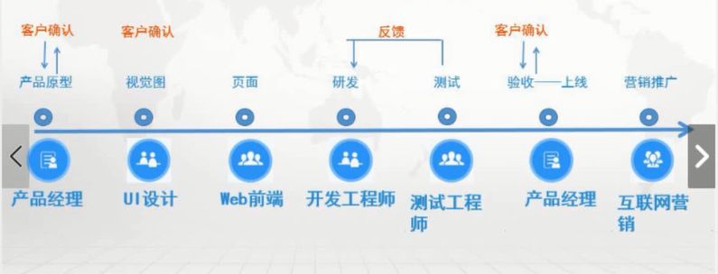 互联网有哪些岗位 互联网有哪些岗位