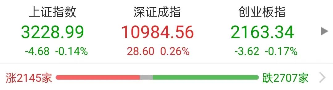自选基金