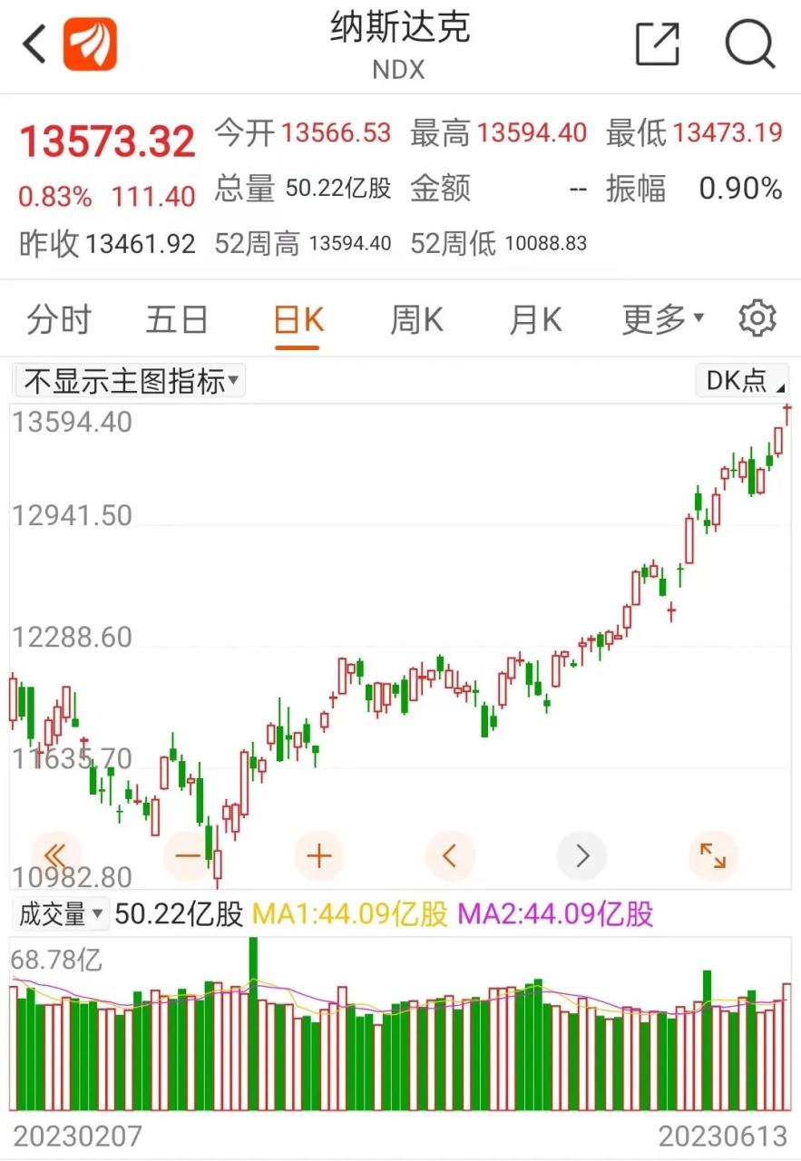 自选基金