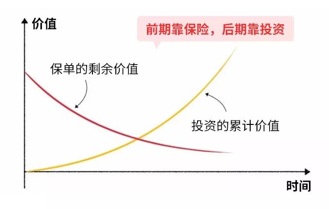 基金怎么玩才能赚钱