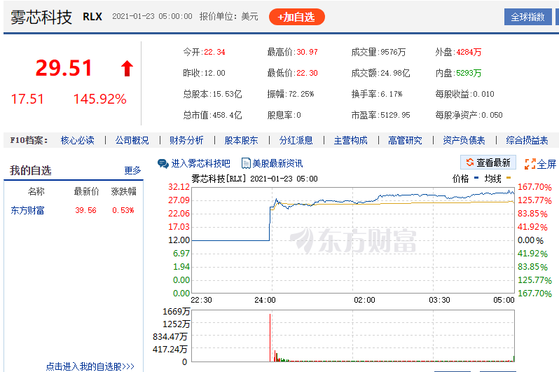 从0创业的108种方法