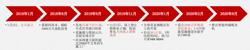 从0创业的108种方法